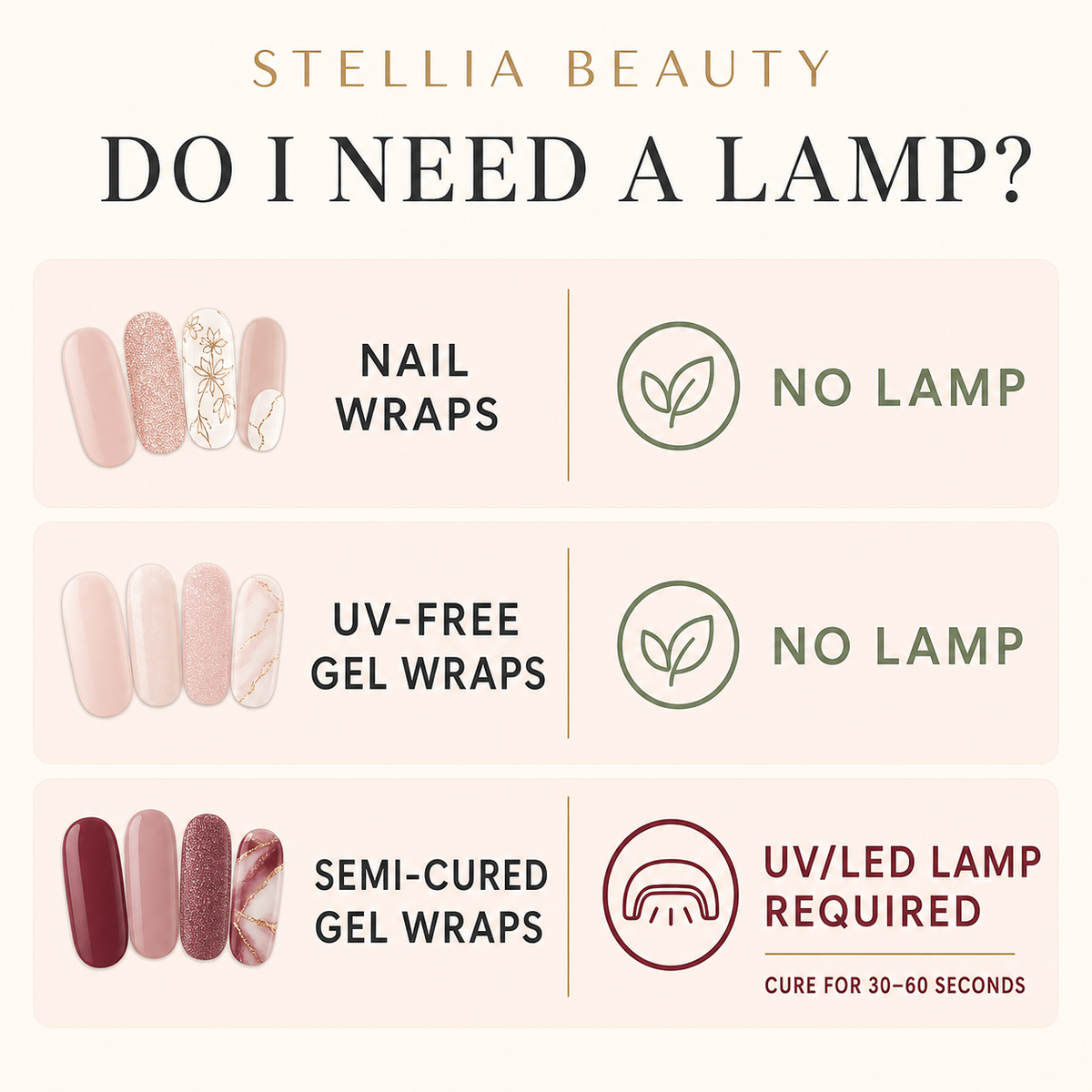 UV LED lamp requirement guide for Light Pink Semi Cured Gel Nail Wraps by Stellia Beauty